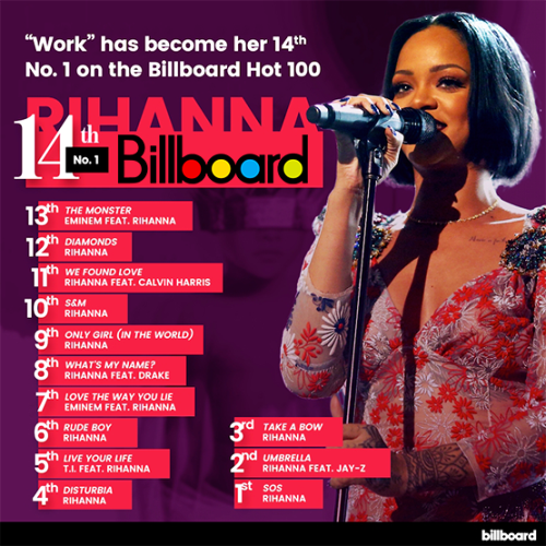 Billboard Hot 100 Singles Chart 26 March (2016)